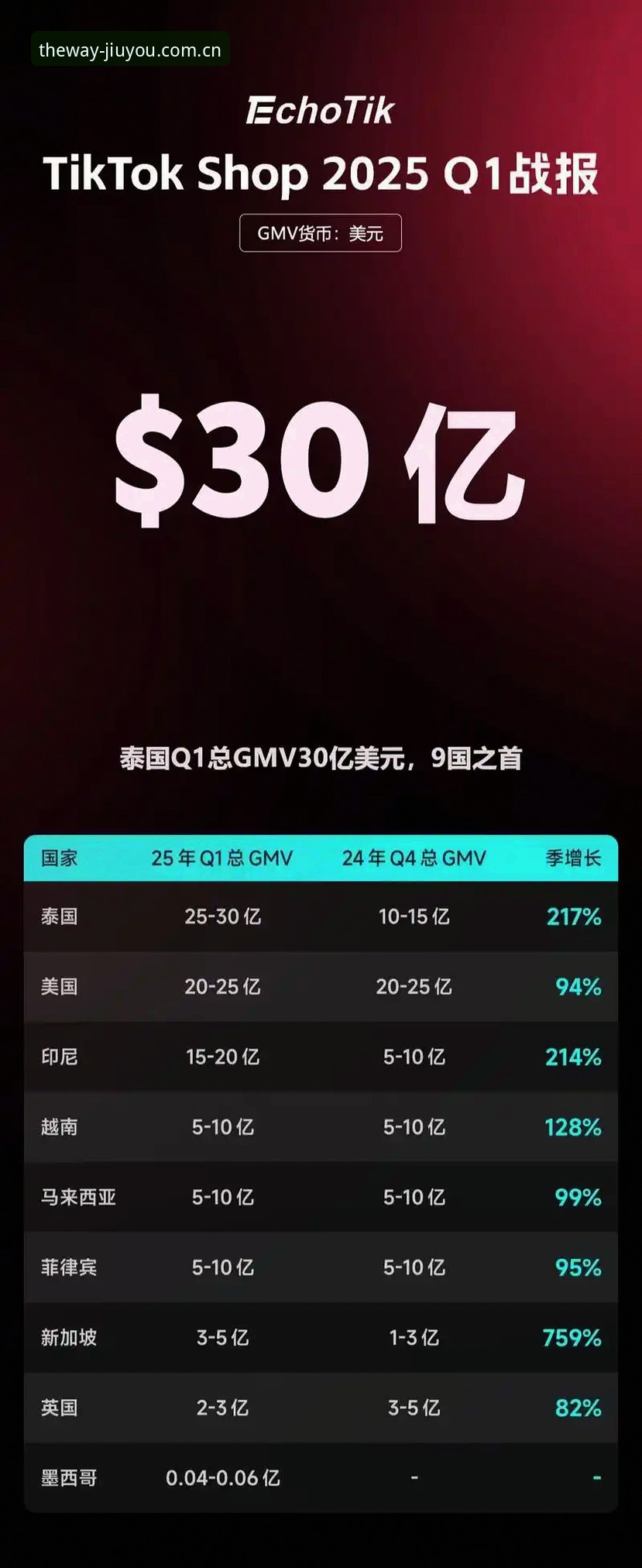 九游官网快速访问 vs 同类平台：2025年Q1版本更新后，哪个更值得选择？